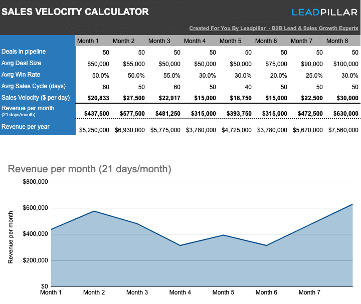 Sales-Velocity-Calculator [Google-Sheet]