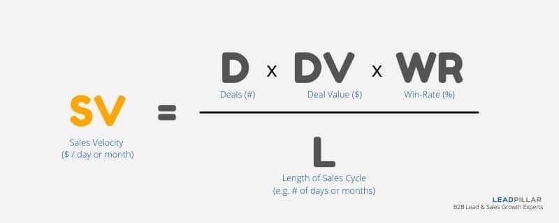 Sales Velocity Formula - by leadpillar.com