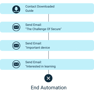 Automated Email Follow Up Sequence