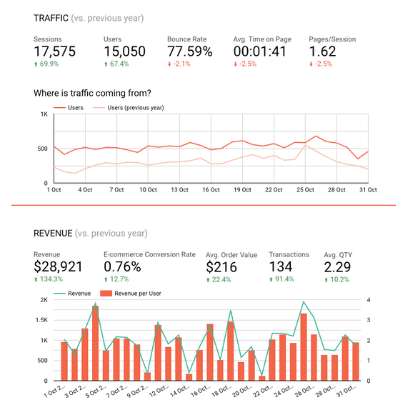 Tracking and reporting