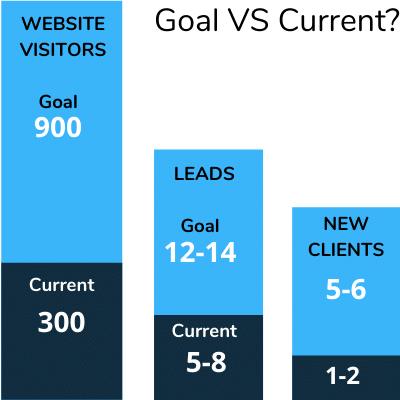 Goals vs current